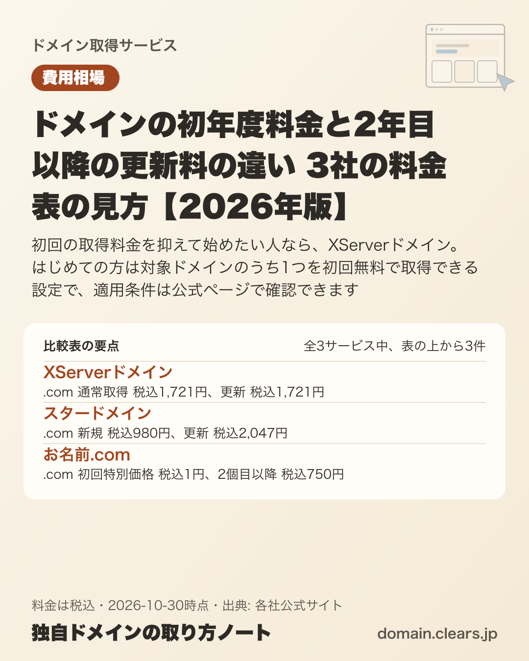 ドメインの初年度料金と2年目以降の更新料の違い 3社の料金表の見方【2026年版】の比較表の要点