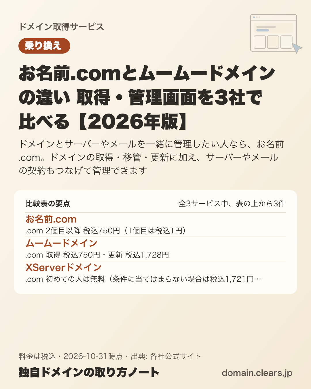 お名前.comとムームードメインの違い 取得・管理画面を3社で比べる【2026年版】の比較表の要点